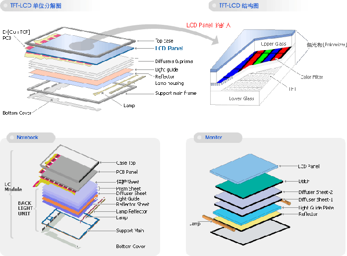 光学模片及裁切类制品