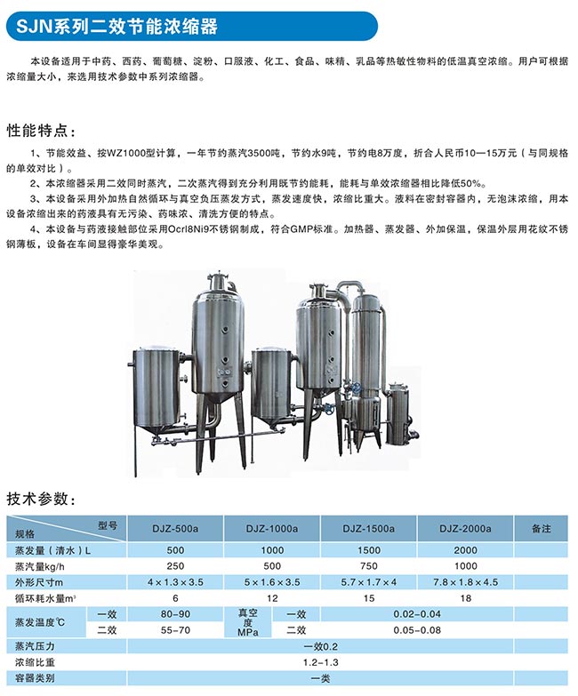 SJN系列二效节能浓缩器