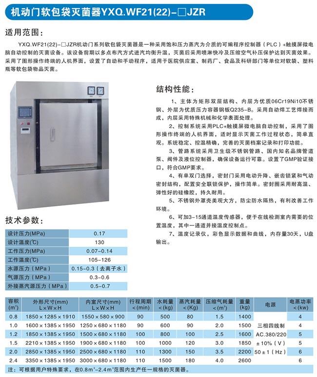 机动门软包袋灭菌器﻿﻿﻿﻿﻿﻿YXQ.WF21(22)-□JZR